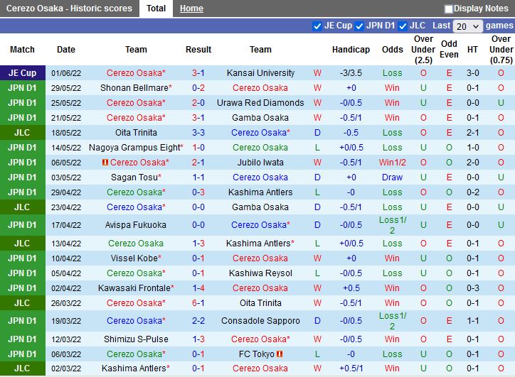 Cerezo Osaka vs Shonan Bellmare