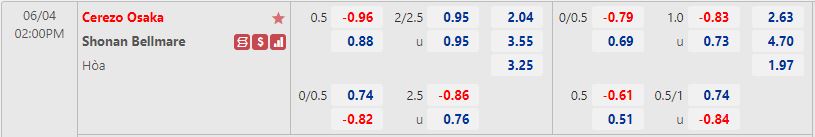 Cerezo Osaka vs Shonan Bellmare