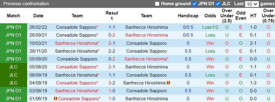 Consadole Sapporo vs Sanfrecce Hiroshima