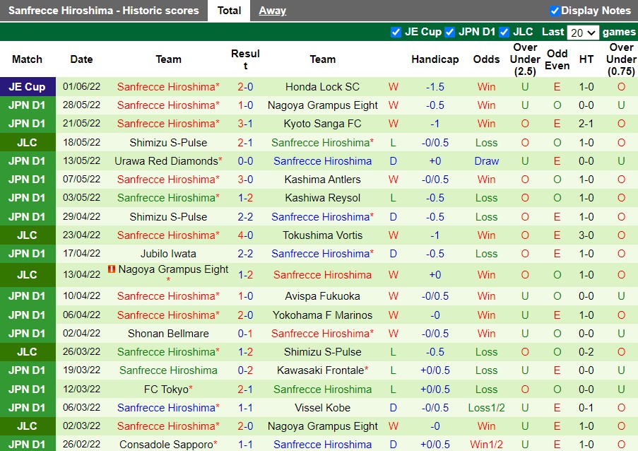 Consadole Sapporo vs Sanfrecce Hiroshima