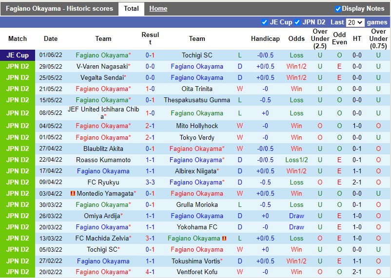 Soi kèo Fagiano Okayama vs Zweigen Kanazawa Hạng 2 Nhật Bản 2022 hình ảnh
