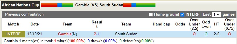 Soi kèo Gambia vs Nam Sudan 23h00 ngày 46 Vòng loại CAN 2023 hình ảnh