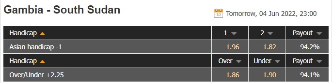 Soi kèo Gambia vs Nam Sudan 23h00 ngày 46 Vòng loại CAN 2023 hình ảnh