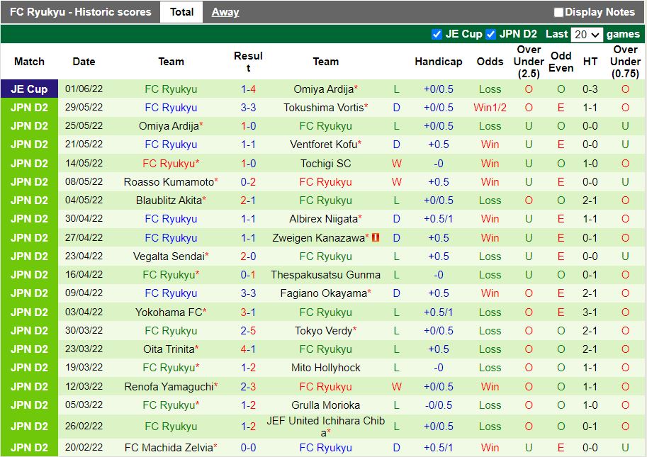 Montedio Yamagata vs Ryukyu Montedio Yamagata vs Ryukyu