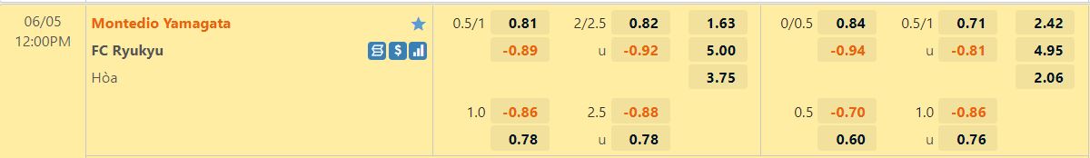 Montedio Yamagata vs Ryukyu Montedio Yamagata vs Ryukyu