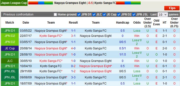 Nagoya Grampus vs Kyoto Sanga