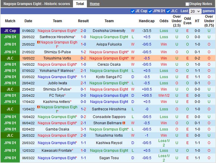 Nagoya Grampus vs Kyoto Sanga
