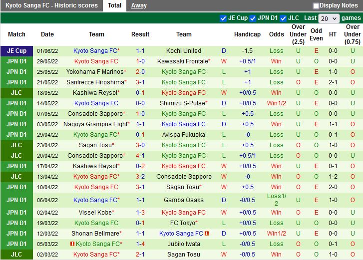 Nagoya Grampus vs Kyoto Sanga
