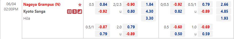 Nagoya Grampus vs Kyoto Sanga