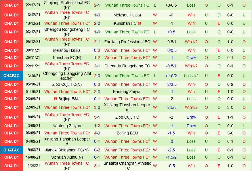 Hebei vs Wuhan Three Towns