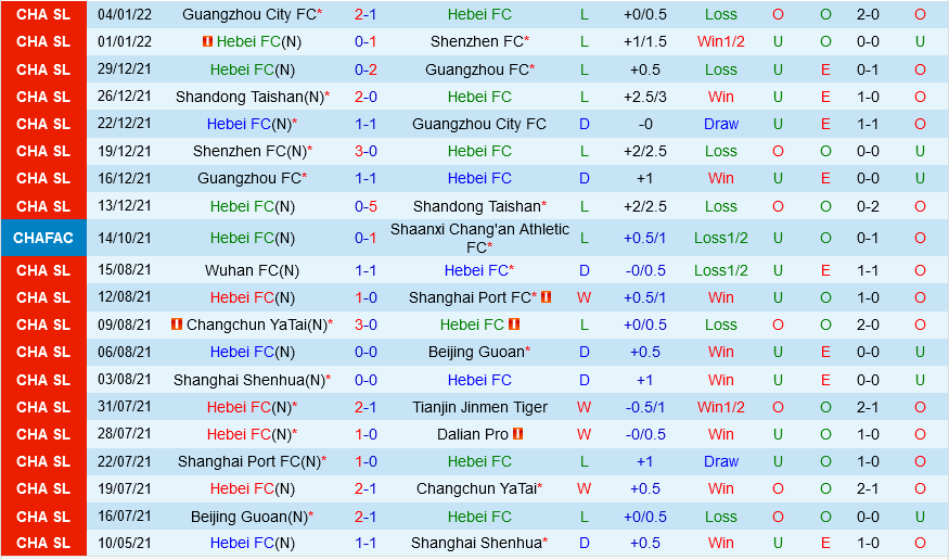 Hebei vs Wuhan Three Towns