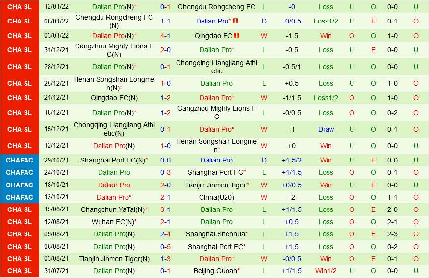 Henan Songshan Longmen vs Dalian Pro