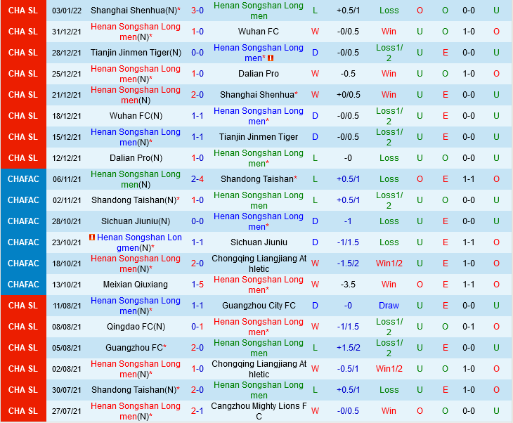 Henan Songshan Longmen vs Dalian Pro