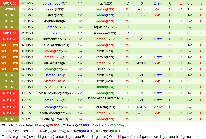 U23 Kuwait vs U23 Jordan