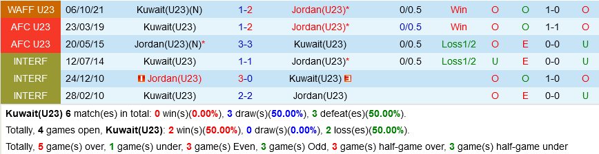 U23 Kuwait vs U23 Jordan