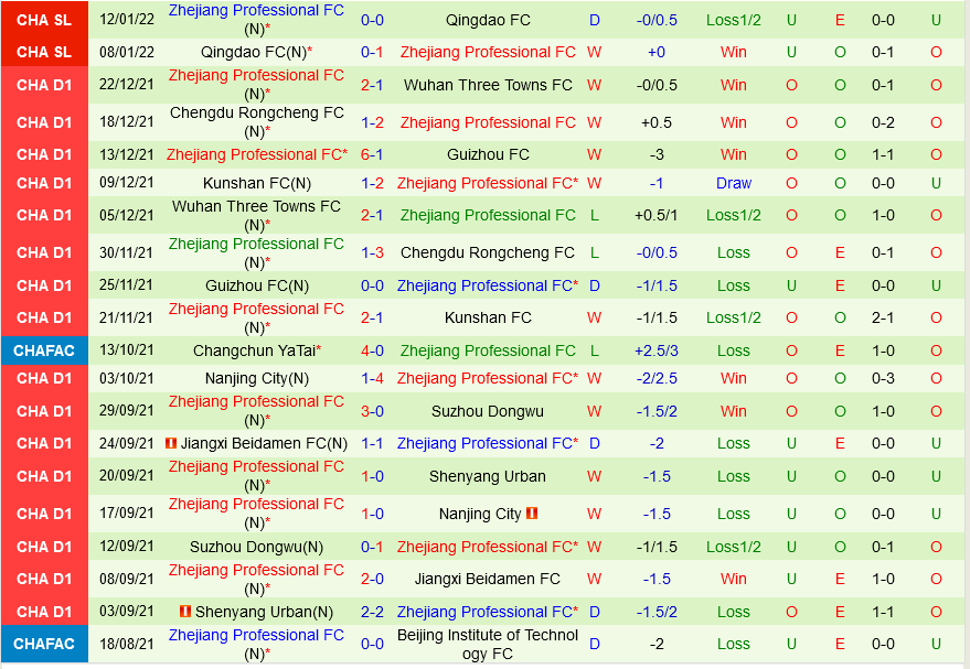 Shandong Taishan vs Zhejiang Professional