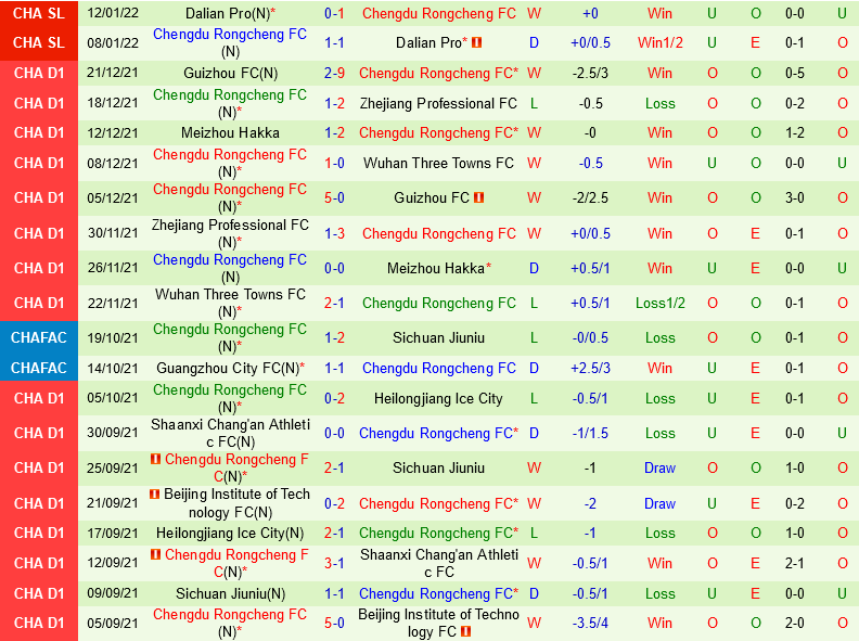 Shenzhen vs Chengdu Rongcheng