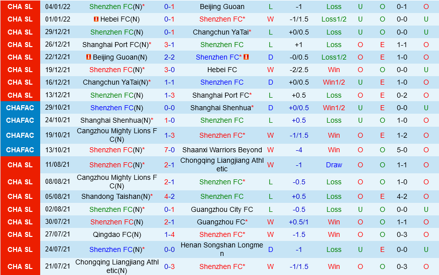 Shenzhen vs Chengdu Rongcheng
