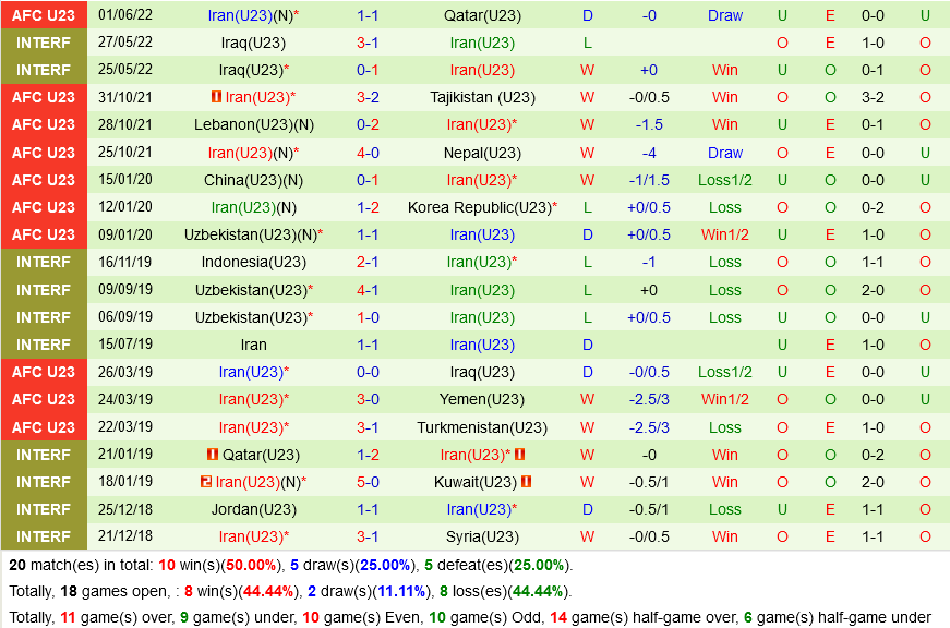 U23 Turkmenistan vs U23 Iran