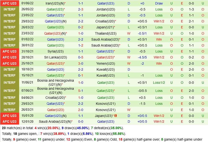U23 Qatar vs U23 Uzbekistan