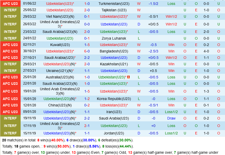 U23 Qatar vs U23 Uzbekistan