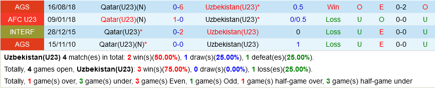 U23 Qatar vs U23 Uzbekistan