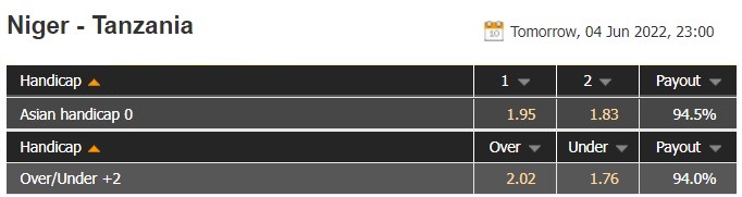 Soi kèo Niger vs Tanzania 23h00 ngày 46 Vòng loại CAN 2023 hình ảnh Soi kèo Niger vs Tanzania 23h00 ngày 46 Vòng loại CAN 2023 hình ảnh
