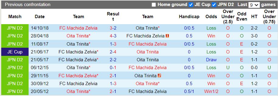 Oita Trinita vs Machida Zelvia Oita Trinita vs Machida Zelvia