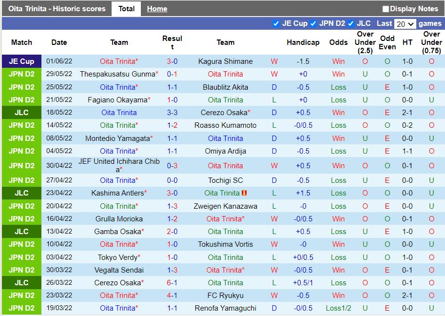 Oita Trinita vs Machida Zelvia Oita Trinita vs Machida Zelvia