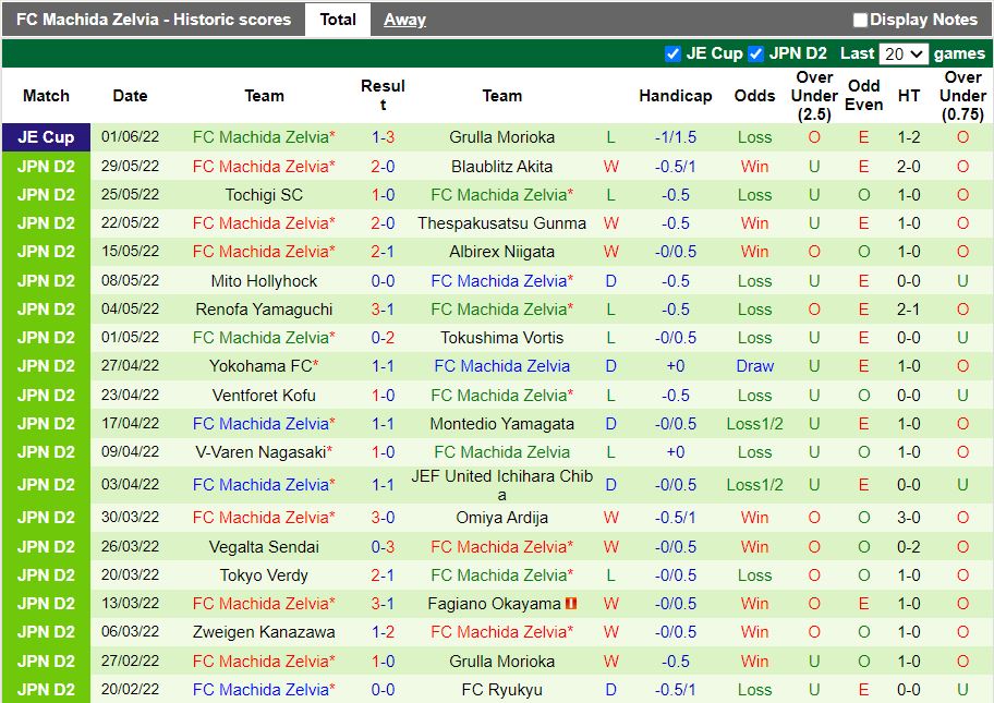 Oita Trinita vs Machida Zelvia Oita Trinita vs Machida Zelvia