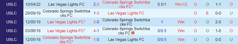 Colorado Springs Switchbacks vs Las Vegas Lights