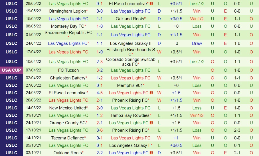 Colorado Springs Switchbacks vs Las Vegas Lights