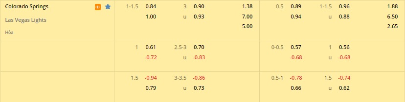 Colorado Springs Switchbacks vs Las Vegas Lights