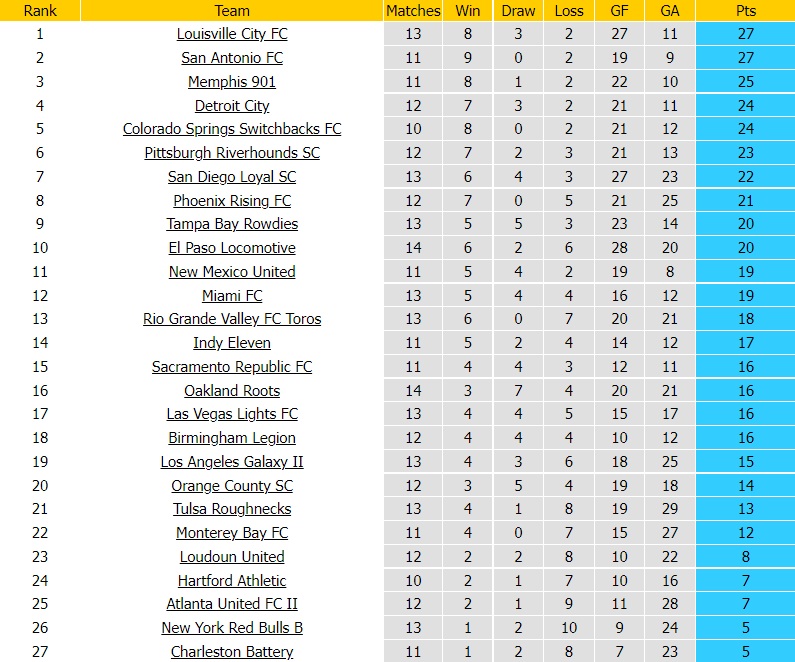 Colorado Springs Switchbacks vs Las Vegas Lights