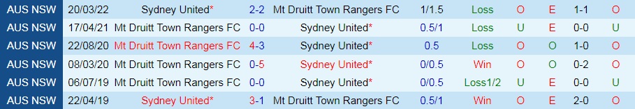 Druitt Town Rangers vs Sydney United