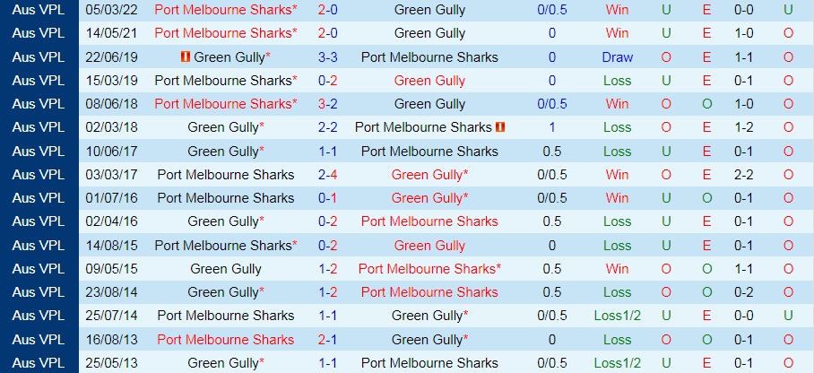 Green Gully Cavaliers vs Port Melbourne Sharks