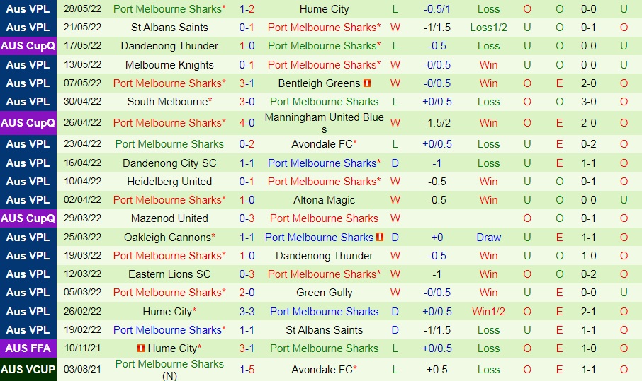 Green Gully Cavaliers vs Port Melbourne Sharks