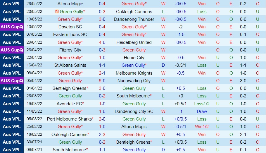 Green Gully Cavaliers vs Port Melbourne Sharks