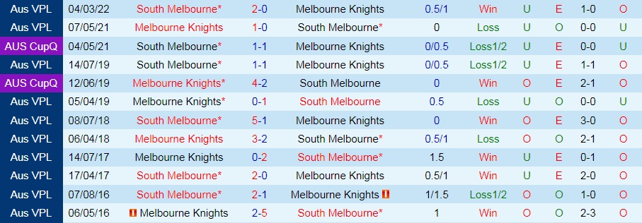 Melbourne Knights vs South Melbourne