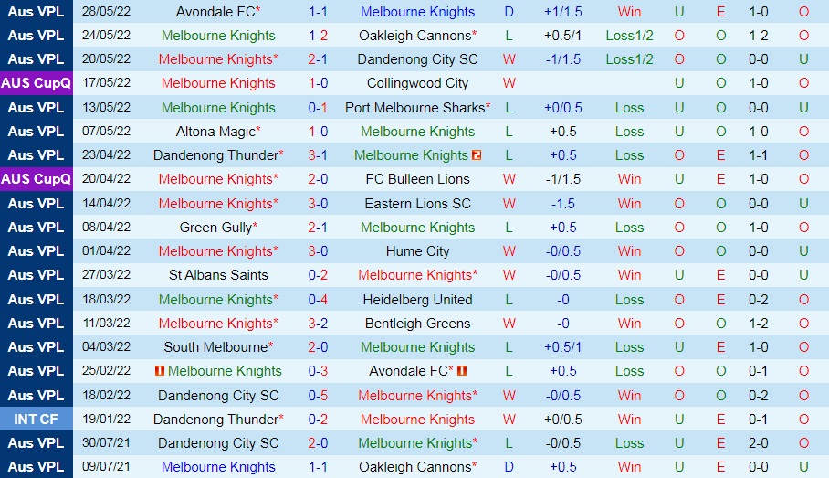 Melbourne Knights vs South Melbourne