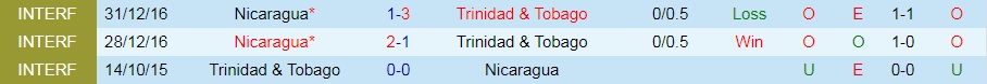 Nicaragua vs Trinidad & Tobago