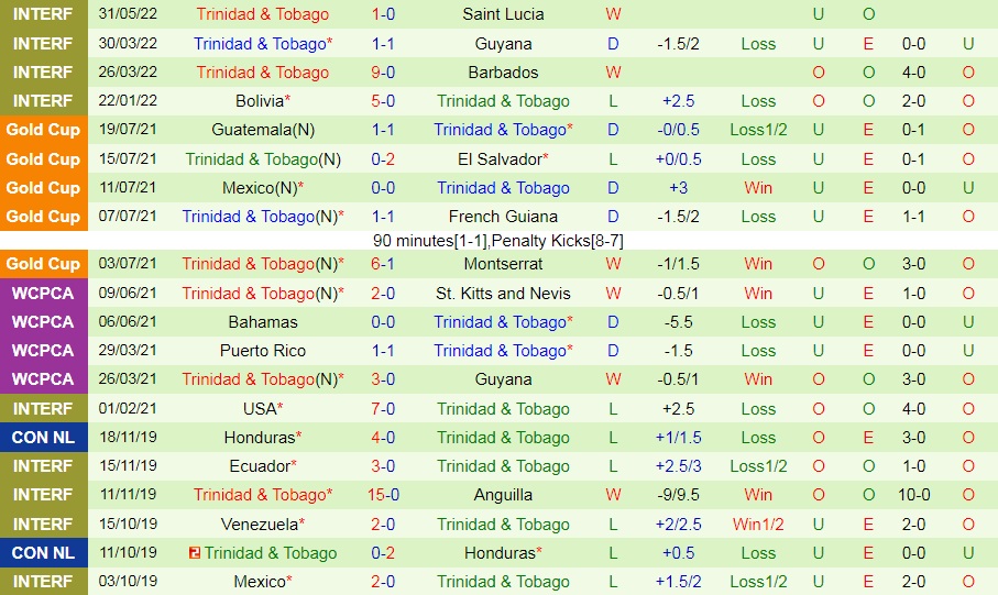 Nicaragua vs Trinidad & Tobago