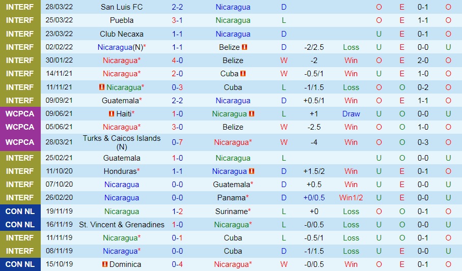 Nicaragua vs Trinidad & Tobago
