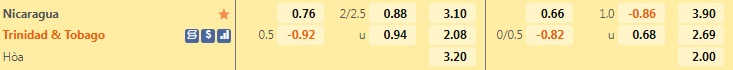 Nicaragua vs Trinidad & Tobago
