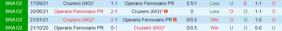 Operario Ferroviario vs Cruzeiro