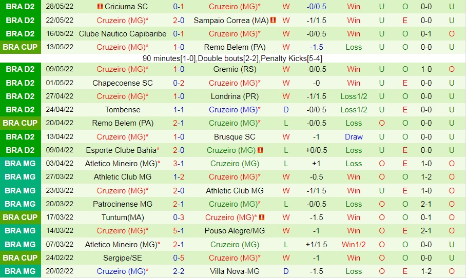 Operario Ferroviario vs Cruzeiro