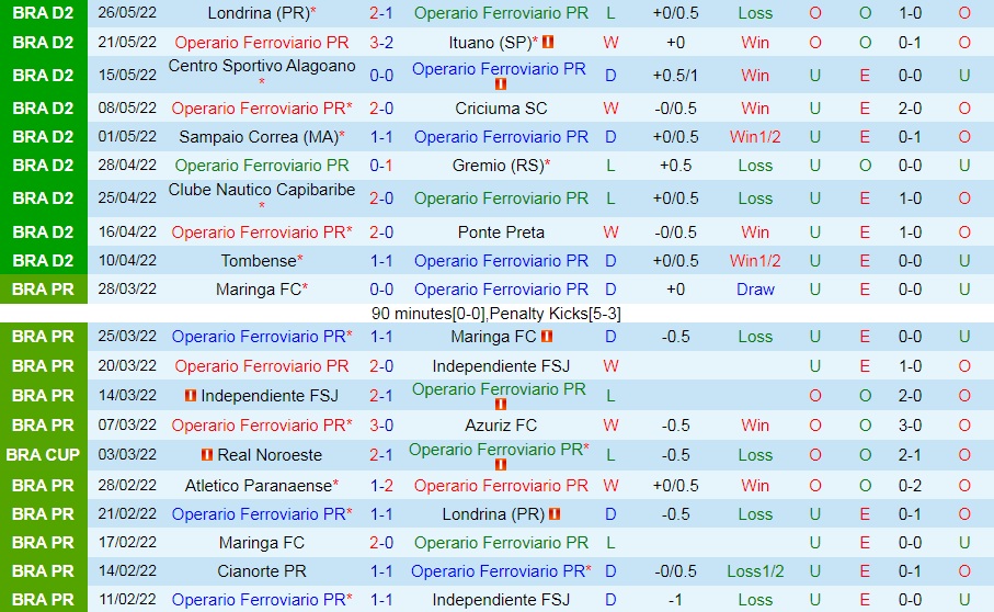 Operario Ferroviario vs Cruzeiro