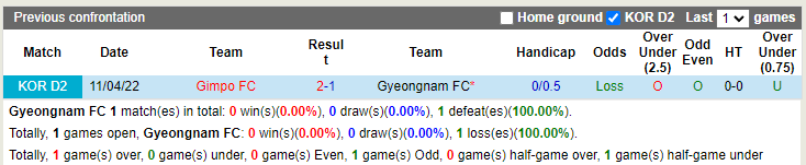 Gyeongnam vs Gimpo Citizen