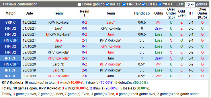 KPV vs FF Jaro