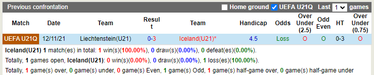 U21 Iceland vs U21 Liechtenstein